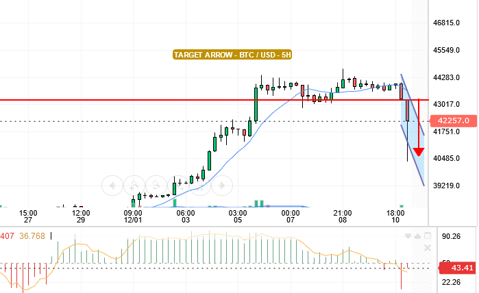 BITCOIN