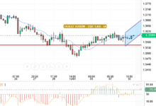 USD/CAD
