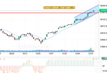 سعر الداو جونز