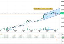 سعر الداو جونز