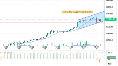 سعر الداو جونز