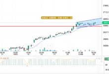 DOW JONES INDEX