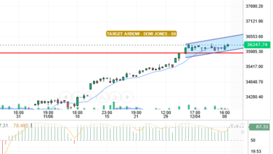 DOW JONES INDEX