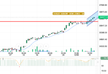 سعر الداو جونز
