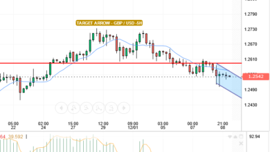 GBP