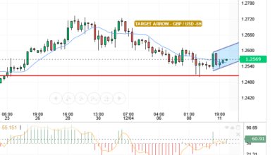 GBP