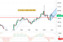 GOLD/USD