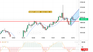 GOLD/USD