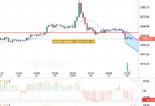 GOLD/USD