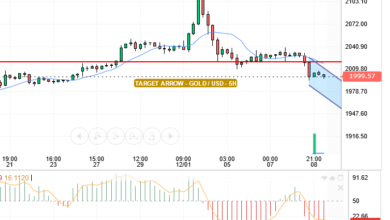 GOLD/USD