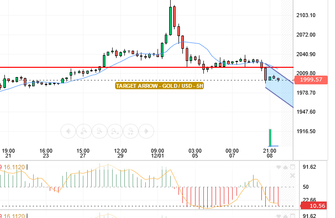 GOLD/USD