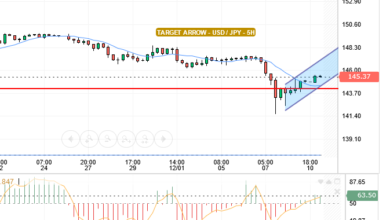 USD/JPY