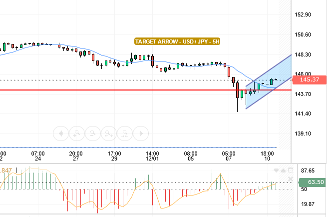 USD/JPY