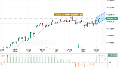 NASDAQ