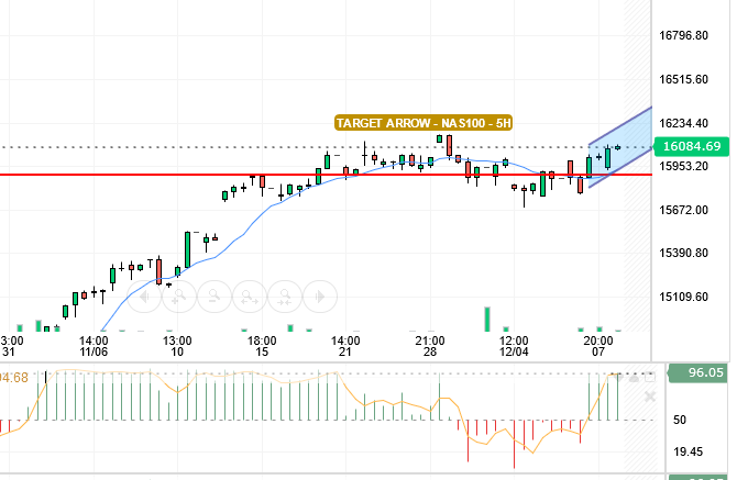 NASDAQ