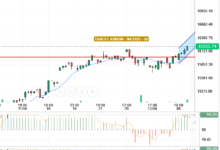 NASDAQ