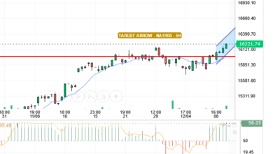 NASDAQ