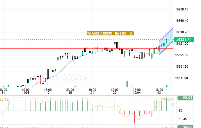 NASDAQ