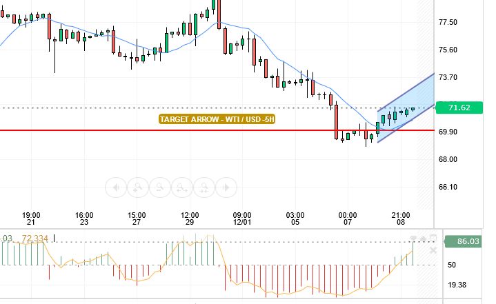 CRUDE OIL