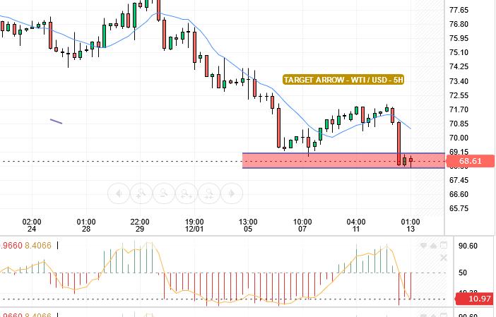 CRUDE OIL