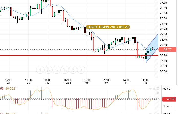 CRUDE OIL