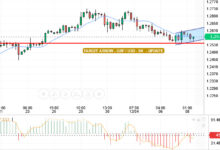 سعر الجنية الاسترليني مقابل الدولار