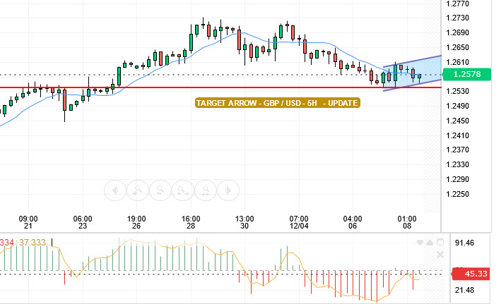 سعر الجنية الاسترليني مقابل الدولار