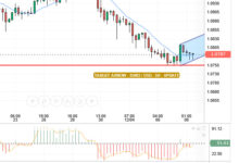 سعر اليورو مقابل الدولار