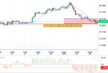 سعر الفضة مقابل الدولار