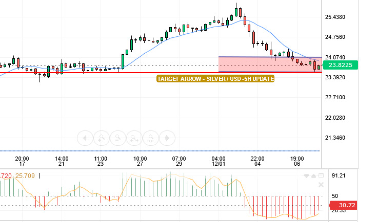 سعر الفضة مقابل الدولار