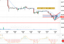 BTC/USD