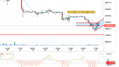 BTC/USD