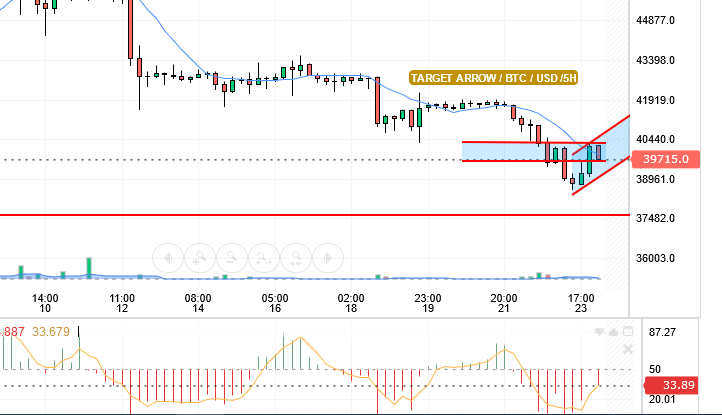 BTC/USD