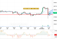 BTC/USD