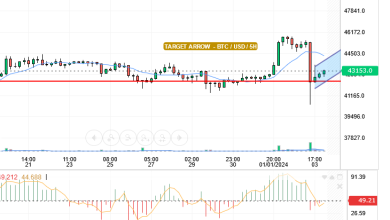 BTC/USD