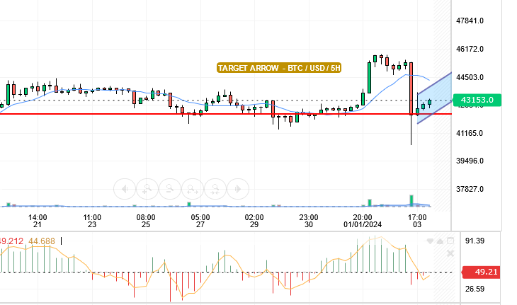 BTC/USD