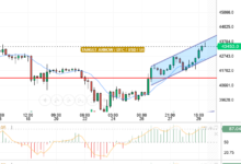 BTC/USD
