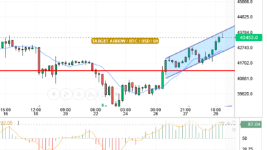 BTC/USD