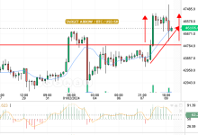 اسعار البتكوين مقابل الدولار