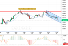 USD/CAD