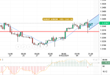 قدم سعر الدولار الامريكي / الدولار الكندي