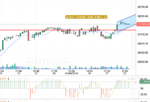 DOW JONES