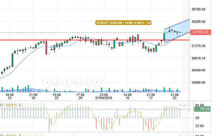 DOW JONES