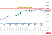 DOW JONES
