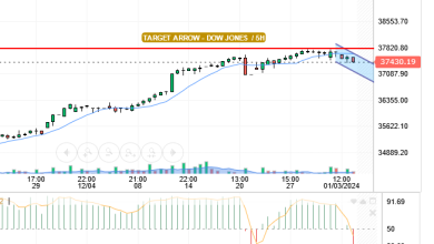 DOW JONES