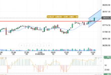 DOW JONES