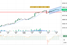 DOW JONES