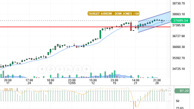 DOW JONES