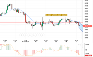 EUR/USD