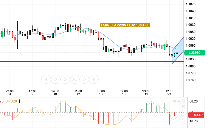 EURO